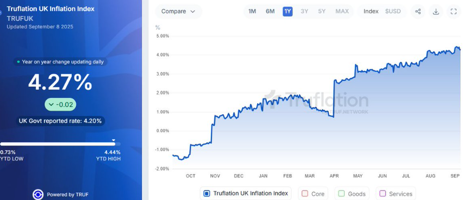 “Trumpflation”: la tendencia que mezcla inflación y política en Estados Unidos